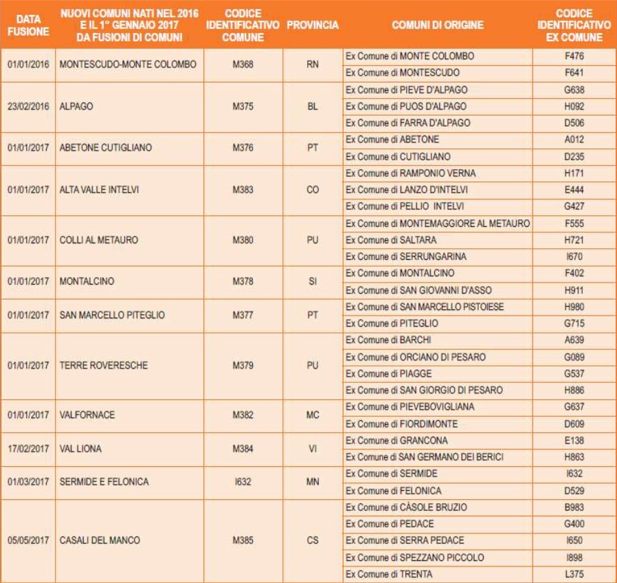 1.4 Certificazione Unica